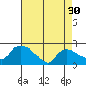Higganum Creek tide chart for Tuesday, April 30, 2024