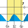 Higganum Creek tide chart for Sunday, April 7, 2024