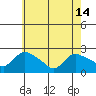 Higganum Creek tide chart for Tuesday, May 14, 2024