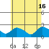 Higganum Creek tide chart for Thursday, May 16, 2024