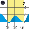 Higganum Creek tide chart for Tuesday, May 7, 2024