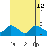 Higganum Creek tide chart for Wednesday, June 12, 2024