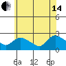 Higganum Creek tide chart for Friday, June 14, 2024