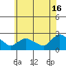 Higganum Creek tide chart for Sunday, June 16, 2024