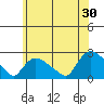 Higganum Creek tide chart for Sunday, June 30, 2024