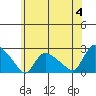 Higganum Creek tide chart for Tuesday, June 4, 2024