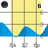 Higganum Creek tide chart for Thursday, June 6, 2024