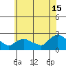 Higganum Creek tide chart for Monday, July 15, 2024