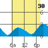 Higganum Creek tide chart for Tuesday, July 30, 2024