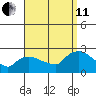 Higganum Creek tide chart for Wednesday, September 11, 2024
