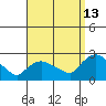 Higganum Creek tide chart for Friday, September 13, 2024