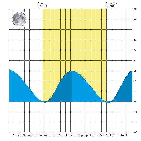Higganum Creek tide chart for Tuesday, September 17, 2024