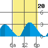 Higganum Creek tide chart for Friday, September 20, 2024