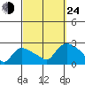 Higganum Creek tide chart for Tuesday, September 24, 2024