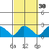 Higganum Creek tide chart for Monday, September 30, 2024