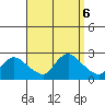 Higganum Creek tide chart for Friday, September 6, 2024