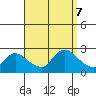 Higganum Creek tide chart for Saturday, September 7, 2024