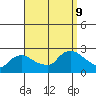 Higganum Creek tide chart for Monday, September 9, 2024