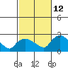Higganum Creek tide chart for Saturday, October 12, 2024