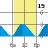 Higganum Creek tide chart for Tuesday, October 15, 2024
