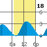 Higganum Creek tide chart for Friday, October 18, 2024