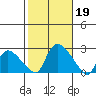 Higganum Creek tide chart for Saturday, October 19, 2024