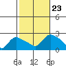 Higganum Creek tide chart for Wednesday, October 23, 2024