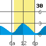Higganum Creek tide chart for Wednesday, October 30, 2024