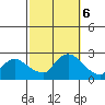 Higganum Creek tide chart for Sunday, October 6, 2024