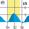Higganum Creek tide chart for Friday, November 15, 2024