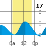 Higganum Creek tide chart for Sunday, November 17, 2024
