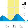 Higganum Creek tide chart for Tuesday, November 19, 2024