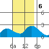 Higganum Creek tide chart for Wednesday, November 6, 2024