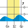 Higganum Creek tide chart for Thursday, November 7, 2024