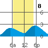 Higganum Creek tide chart for Friday, November 8, 2024