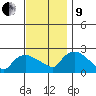Higganum Creek tide chart for Saturday, November 9, 2024