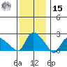 Higganum Creek tide chart for Sunday, December 15, 2024