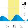 Higganum Creek tide chart for Wednesday, December 18, 2024