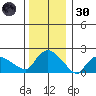 Higganum Creek tide chart for Monday, December 30, 2024