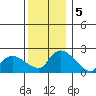 Higganum Creek tide chart for Thursday, December 5, 2024