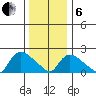 Higganum Creek tide chart for Monday, January 6, 2025