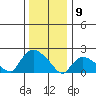 Higganum Creek tide chart for Thursday, January 9, 2025