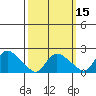 Higganum Creek tide chart for Saturday, March 15, 2025