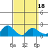 Higganum Creek tide chart for Tuesday, March 18, 2025