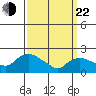 Higganum Creek tide chart for Saturday, March 22, 2025