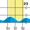 Higganum Creek tide chart for Sunday, March 23, 2025