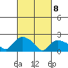 Higganum Creek tide chart for Saturday, March 8, 2025