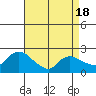Higganum Creek tide chart for Friday, April 18, 2025