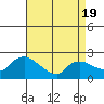 Higganum Creek tide chart for Saturday, April 19, 2025