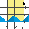 Higganum Creek tide chart for Wednesday, April 9, 2025